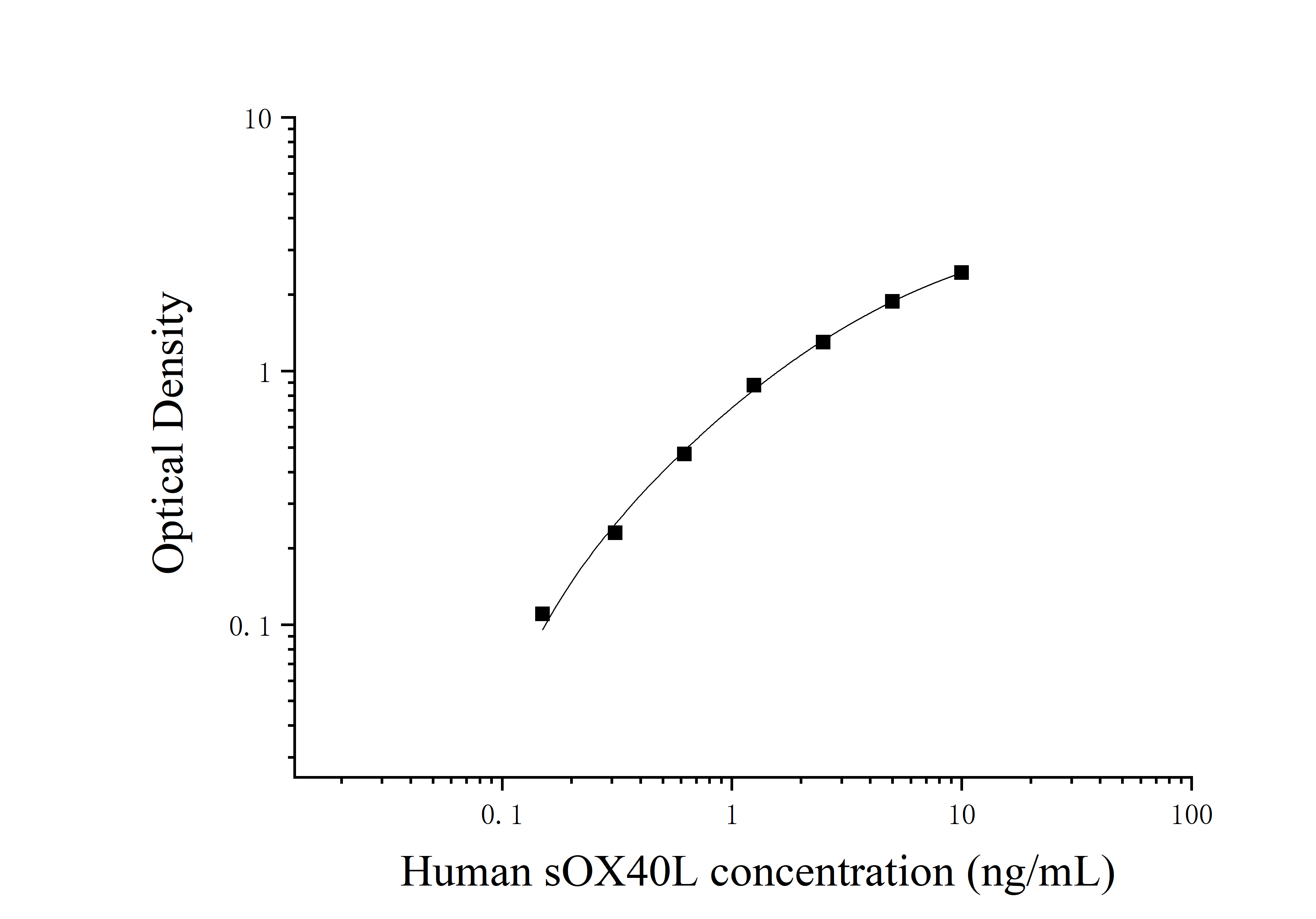 Human Soluble OX40L (sOX40L) ELISA Kit Human Soluble OX40L (sOX40L) ELISA Kit